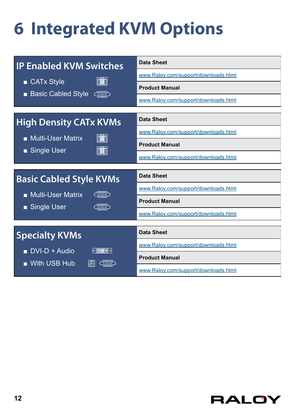 6 integrated kvm options, Ip enabled kvm switches, High density catx kvms | Basic cabled style kvms, Specialty kvms | Raloy RNX119 User Manual | Page 15 / 17