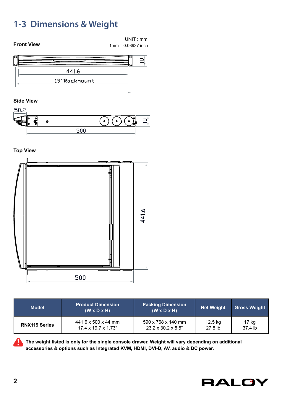 3 dimensions & weight | Raloy RNX119 User Manual | Page 5 / 17