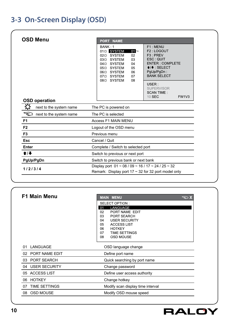 3 on-screen display (osd), Osd menu f1 main menu | Raloy Basic KVM User Manual | Page 13 / 18