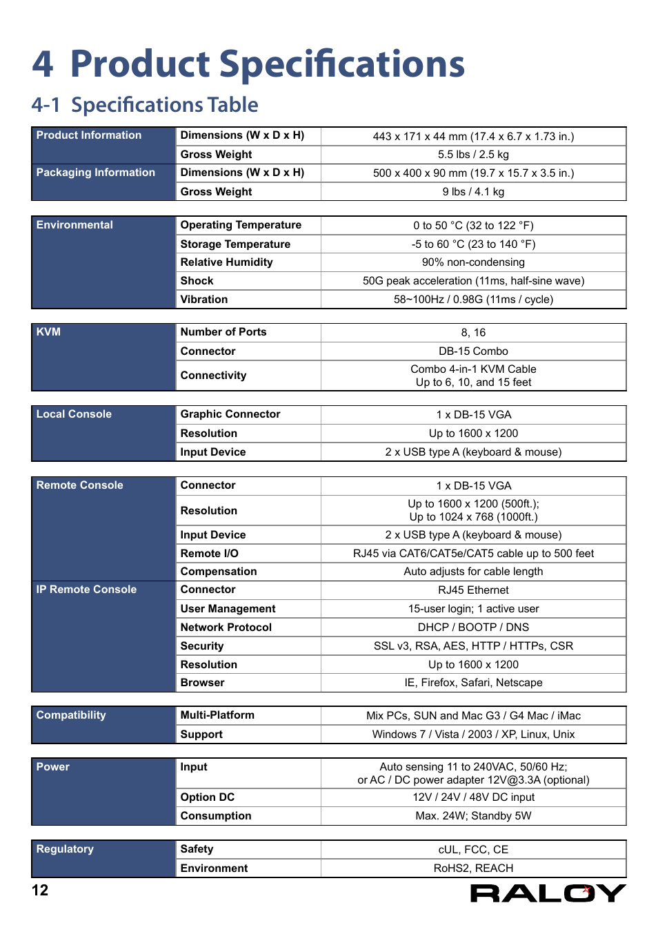 4 product specifications, 1 specifications table | Raloy Basic KVM User Manual | Page 15 / 18