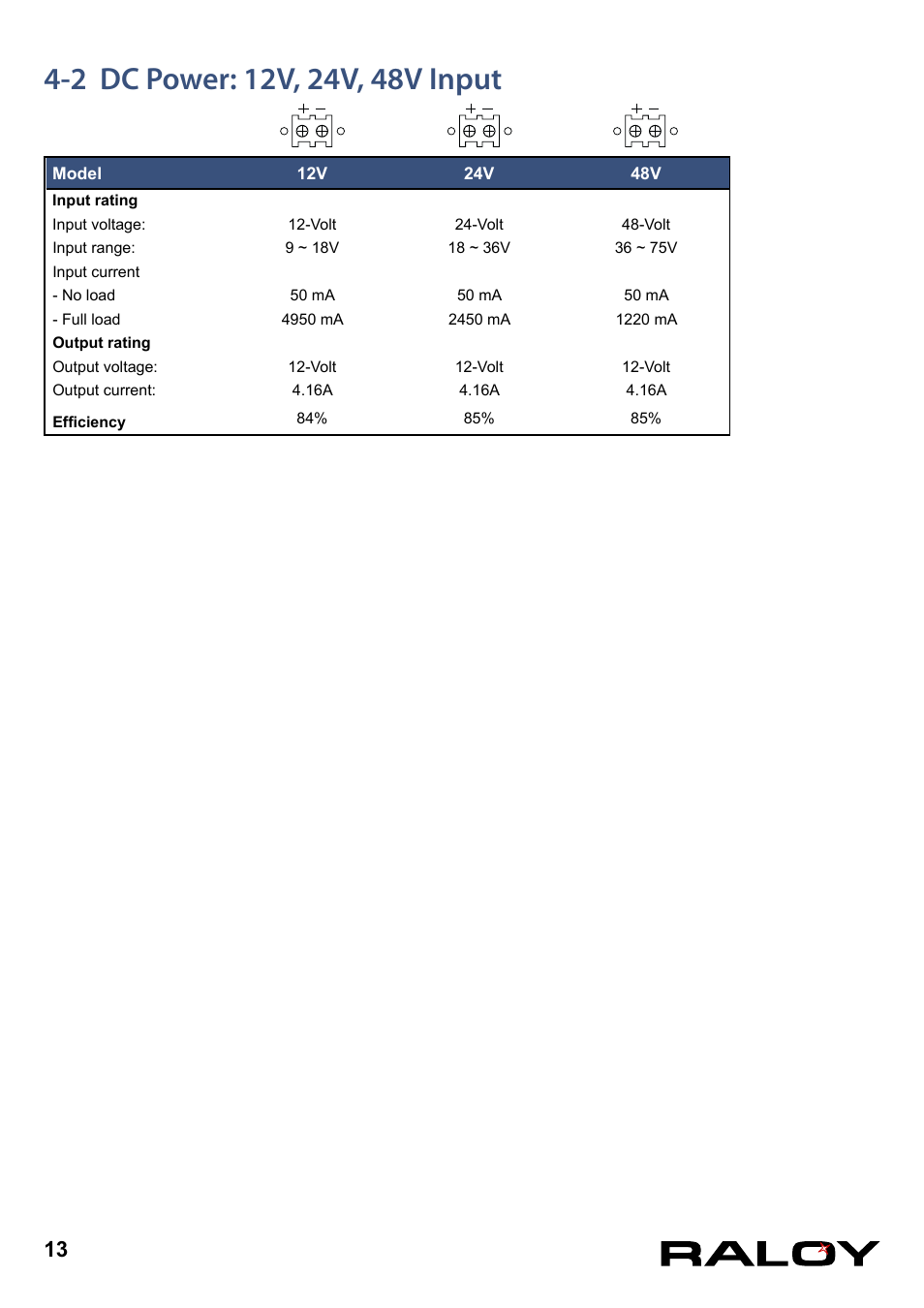 2 dc power: 12v, 24v, 48v input | Raloy Basic KVM User Manual | Page 16 / 18