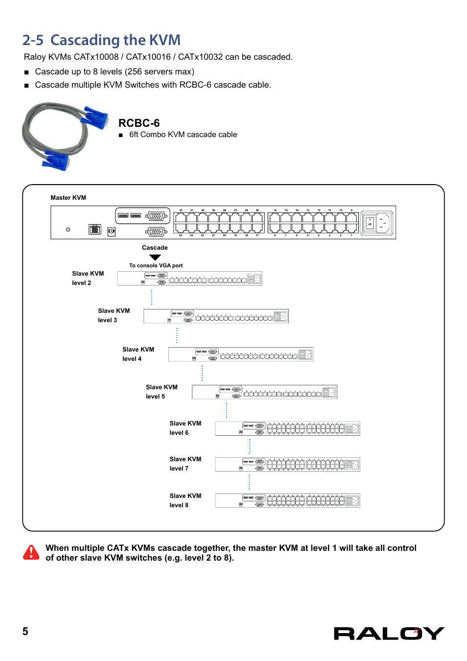 5 cascading the kvm, Rcbc-6 | Raloy Basic KVM User Manual | Page 8 / 18