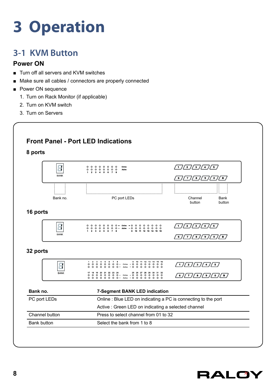 3 operation, 1 kvm button, Front panel - port led indications | Power on | Raloy CATx KVM User Manual | Page 11 / 18