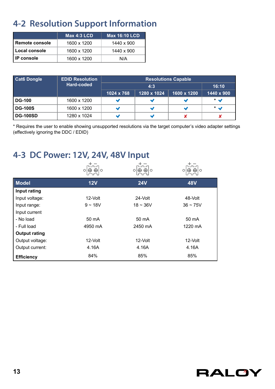2 resolution support information, 3 dc power: 12v, 24v, 48v input | Raloy CATx KVM User Manual | Page 16 / 18