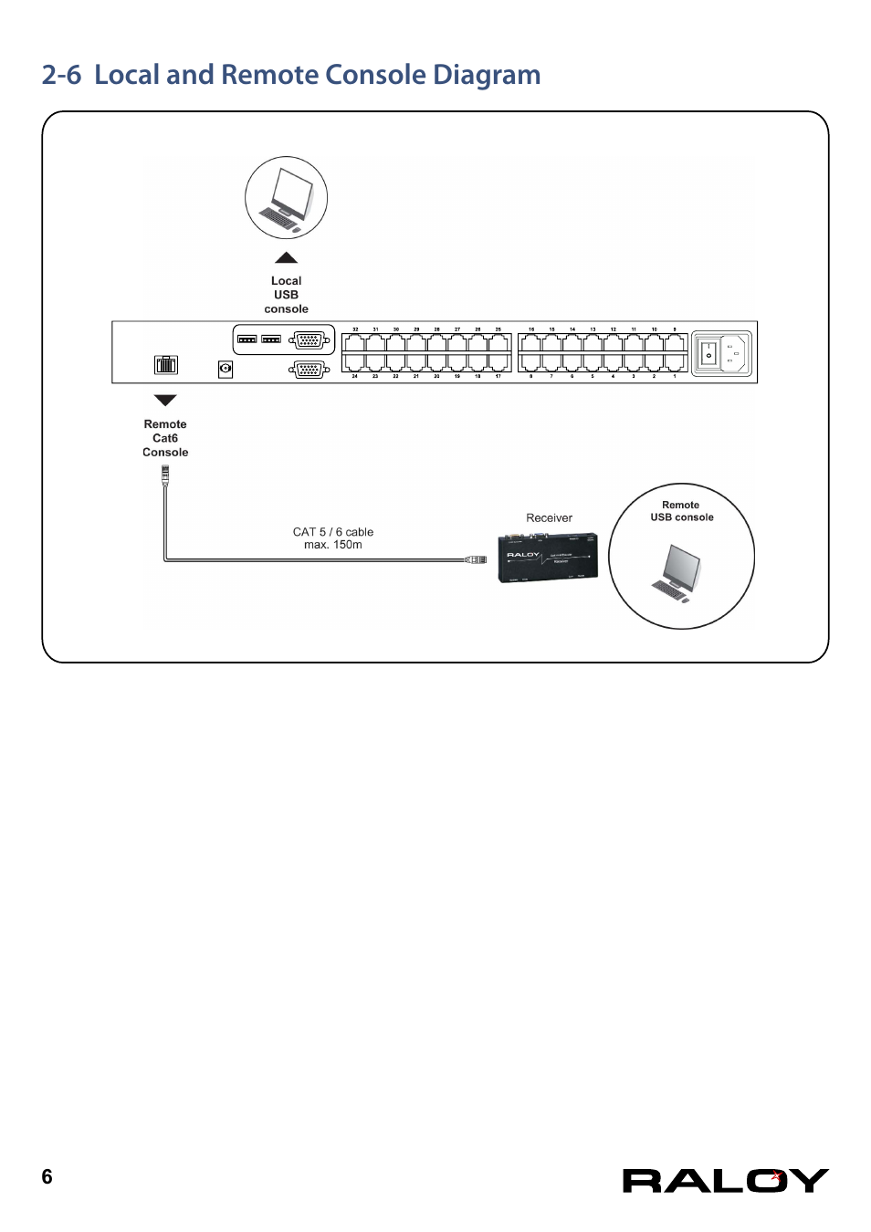6 local and remote console diagram | Raloy CATx KVM User Manual | Page 9 / 18