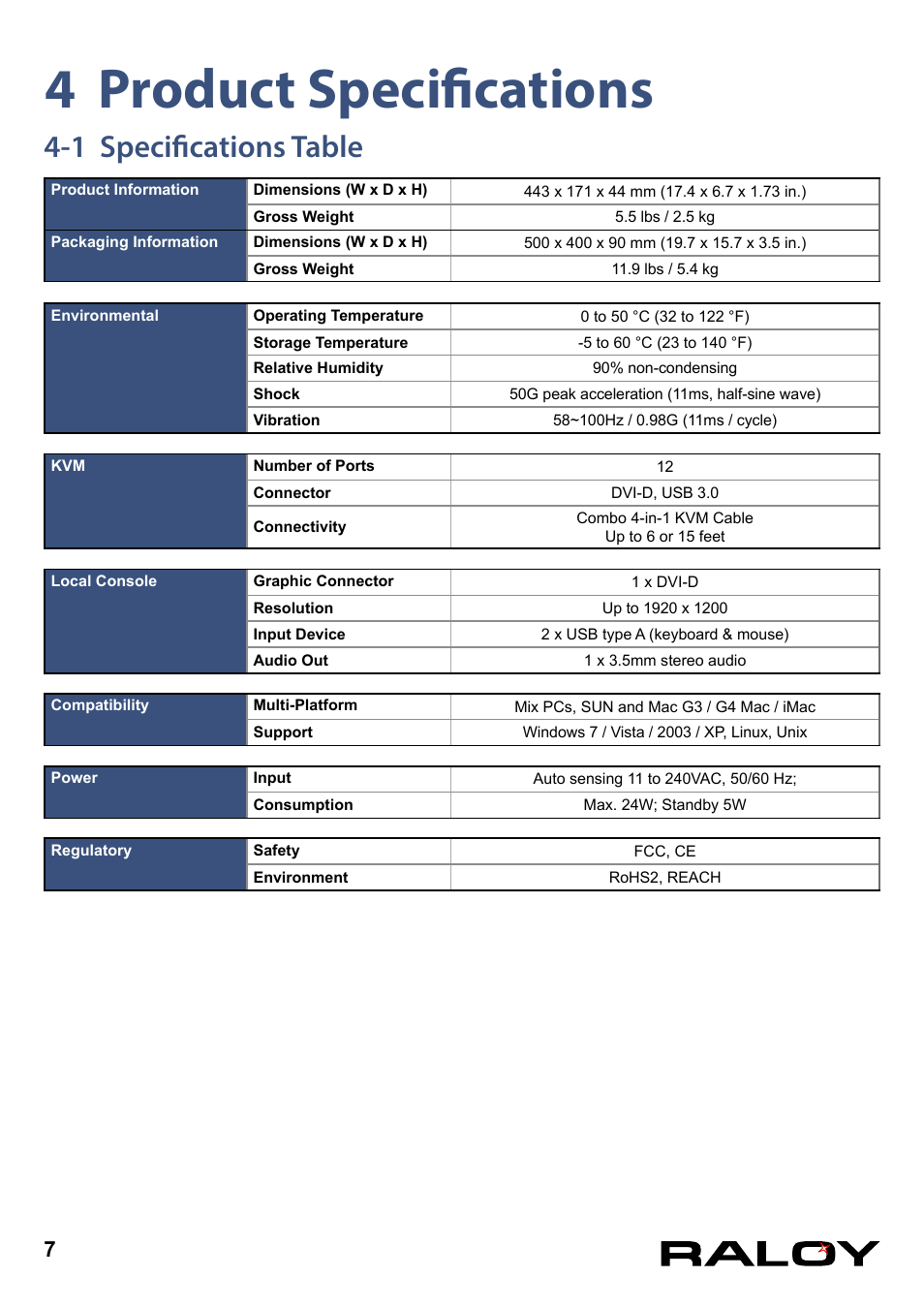 4 product specifications, 1 specifications table | Raloy DVI-D KVM User Manual | Page 10 / 12