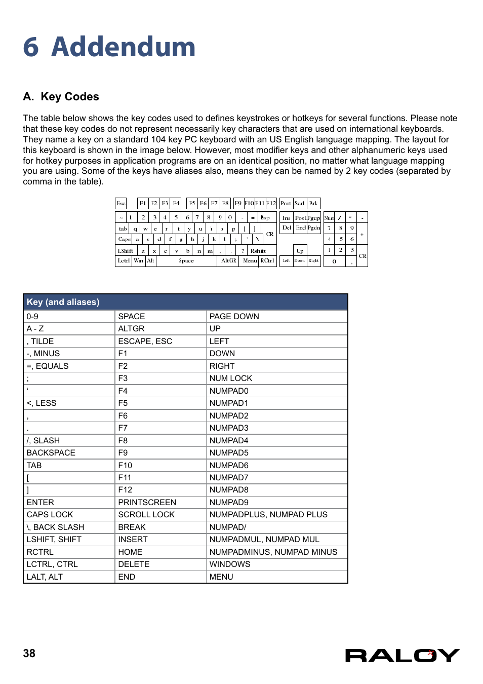 6 addendum, A. key codes, 38 a. key codes | Raloy IP Functions for KVM User Manual | Page 41 / 44