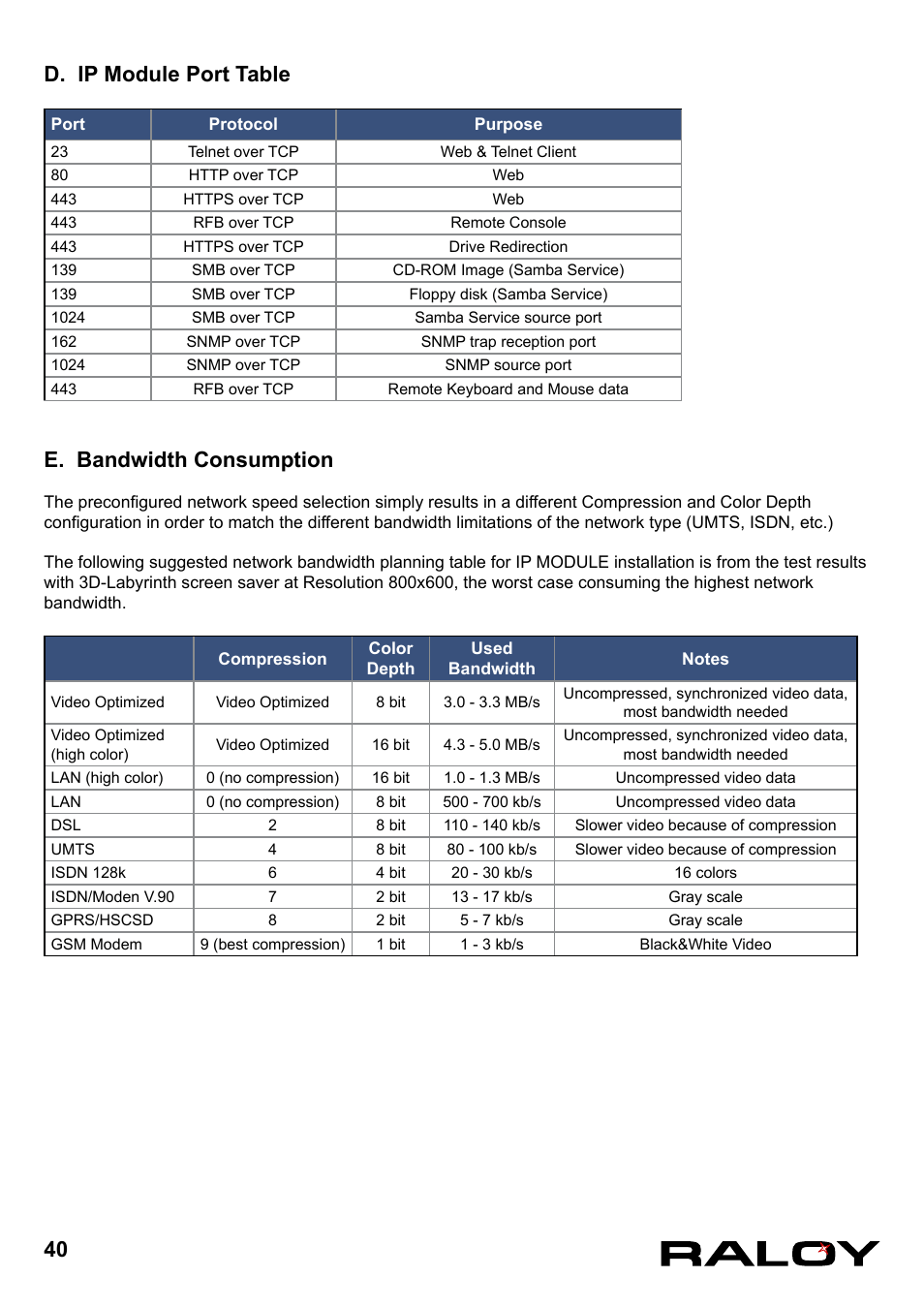 D. ip module port table, E. bandwidth consumption, 40 d. ip module port table | Raloy IP Functions for KVM User Manual | Page 43 / 44