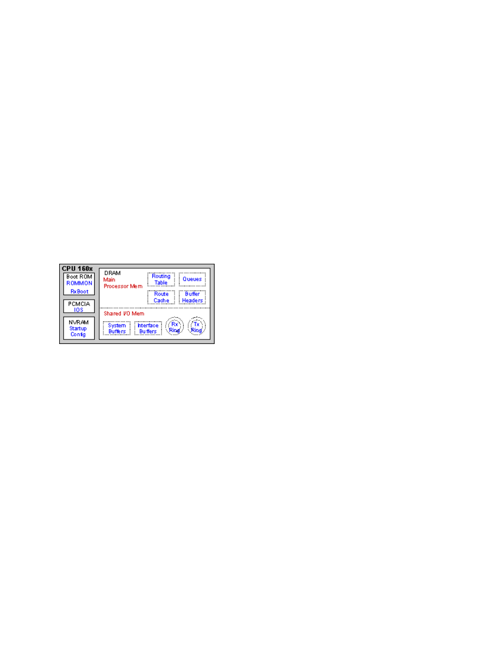 Memory details, Dram | Cisco 1600 User Manual | Page 5 / 13