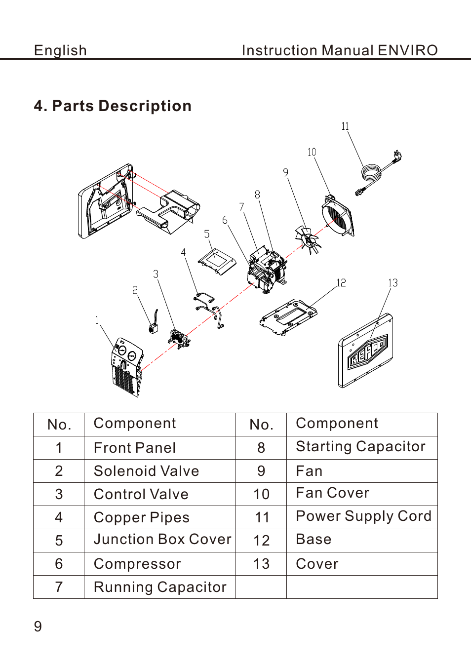 页 12 | REFCO ENVIRO User Manual | Page 12 / 26