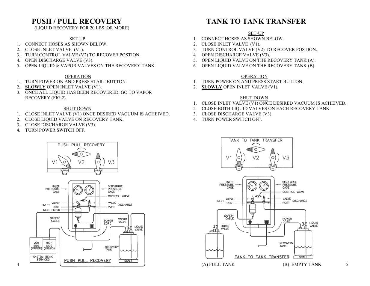 Shut down, Tank to tank transfer, Push / pull recovery | REFCO Powermax User Manual | Page 5 / 9