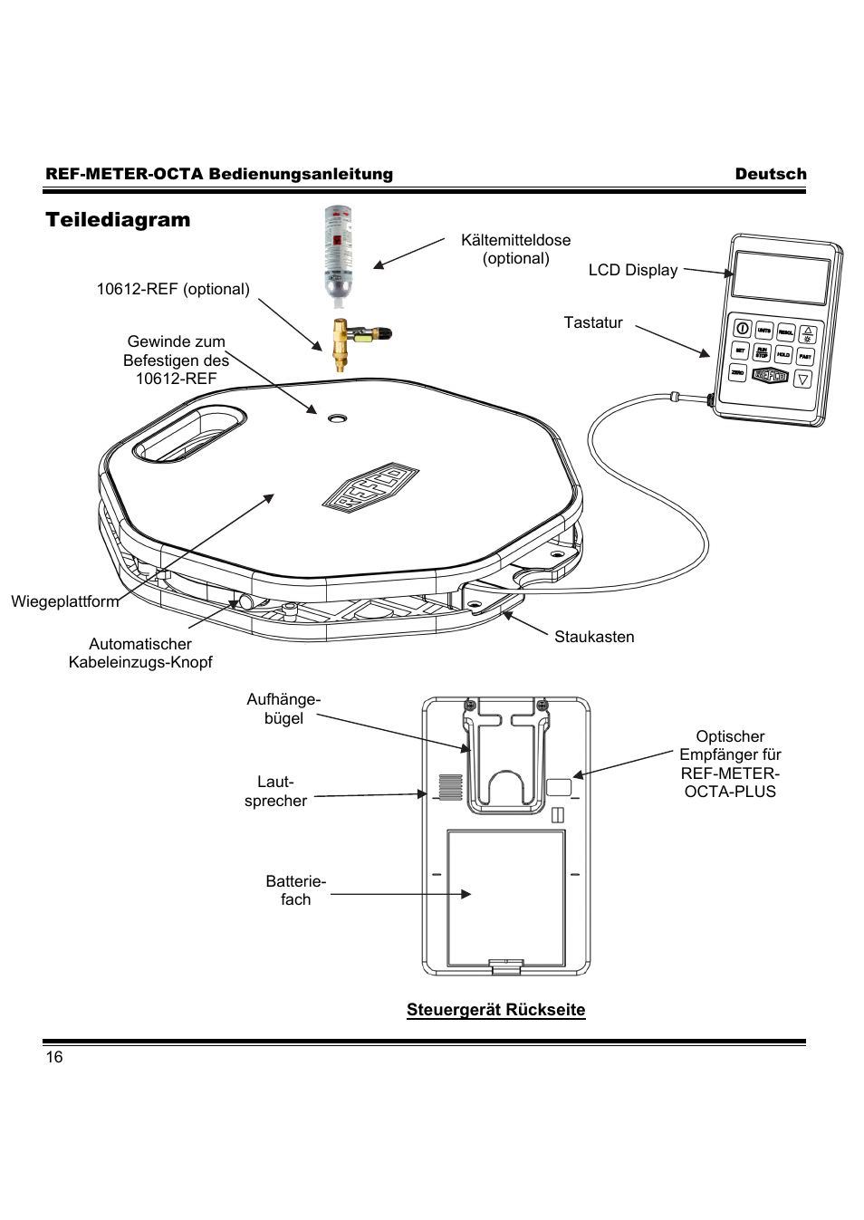 Teilediagram | REFCO REF-METER-OCTA User Manual | Page 18 / 70