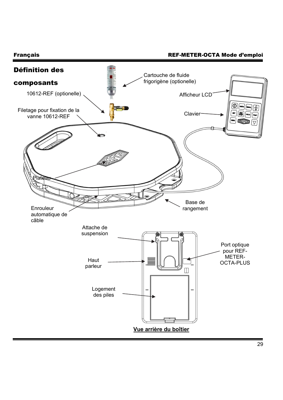Définition des composants | REFCO REF-METER-OCTA User Manual | Page 31 / 70