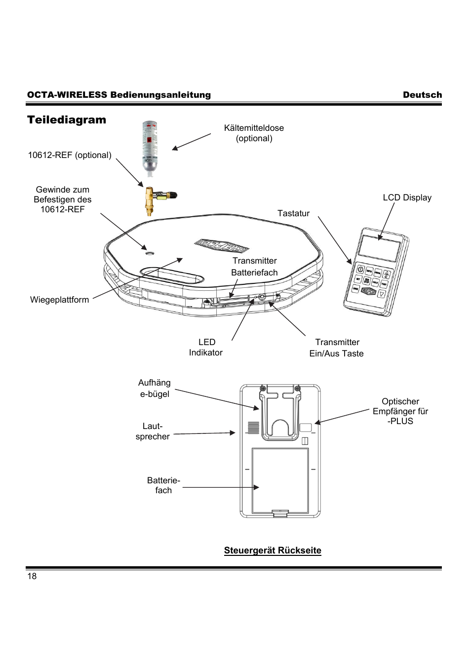 Teilediagram | REFCO OCTA-WIRELESS User Manual | Page 20 / 80