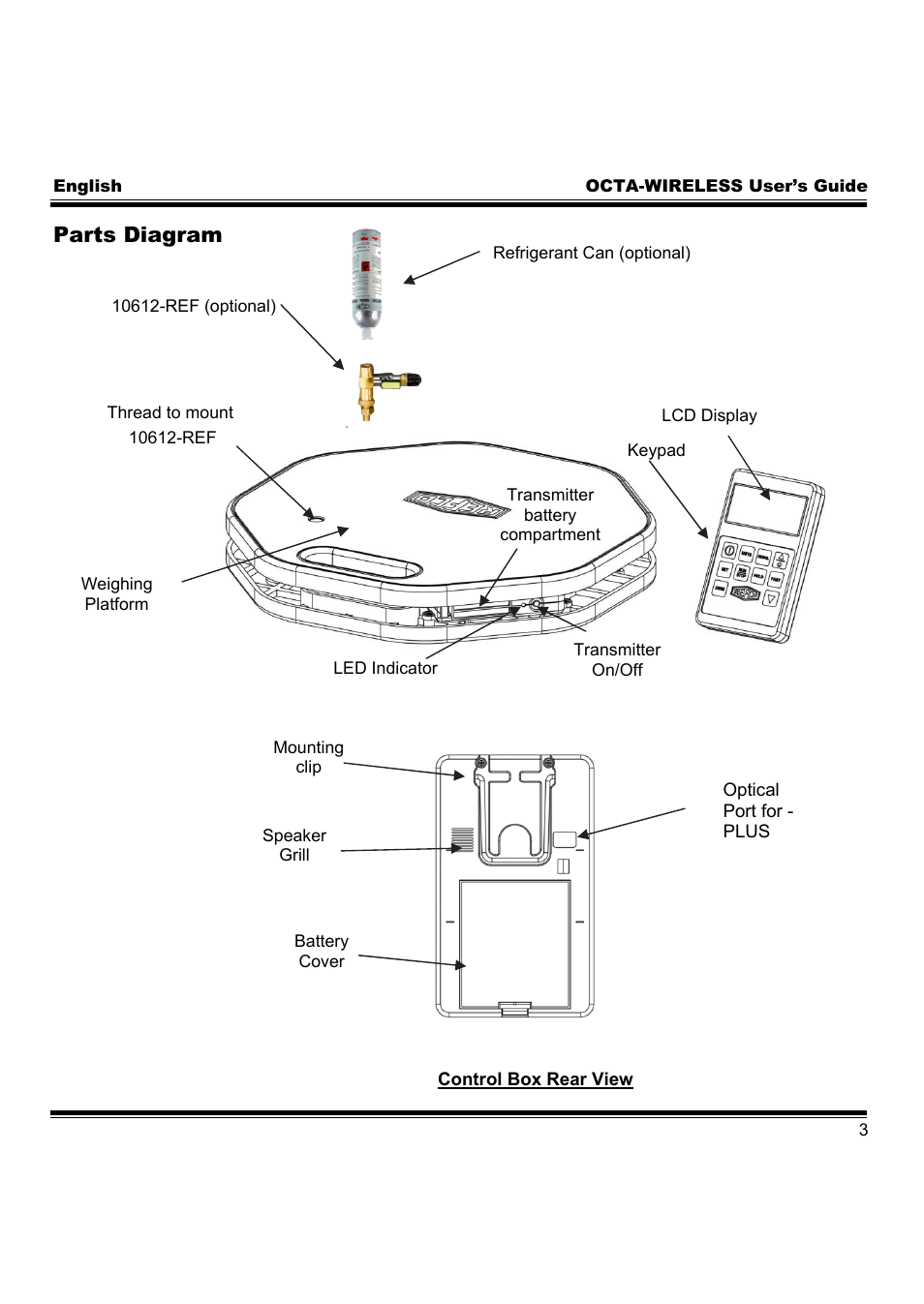 Parts diagram | REFCO OCTA-WIRELESS User Manual | Page 5 / 80