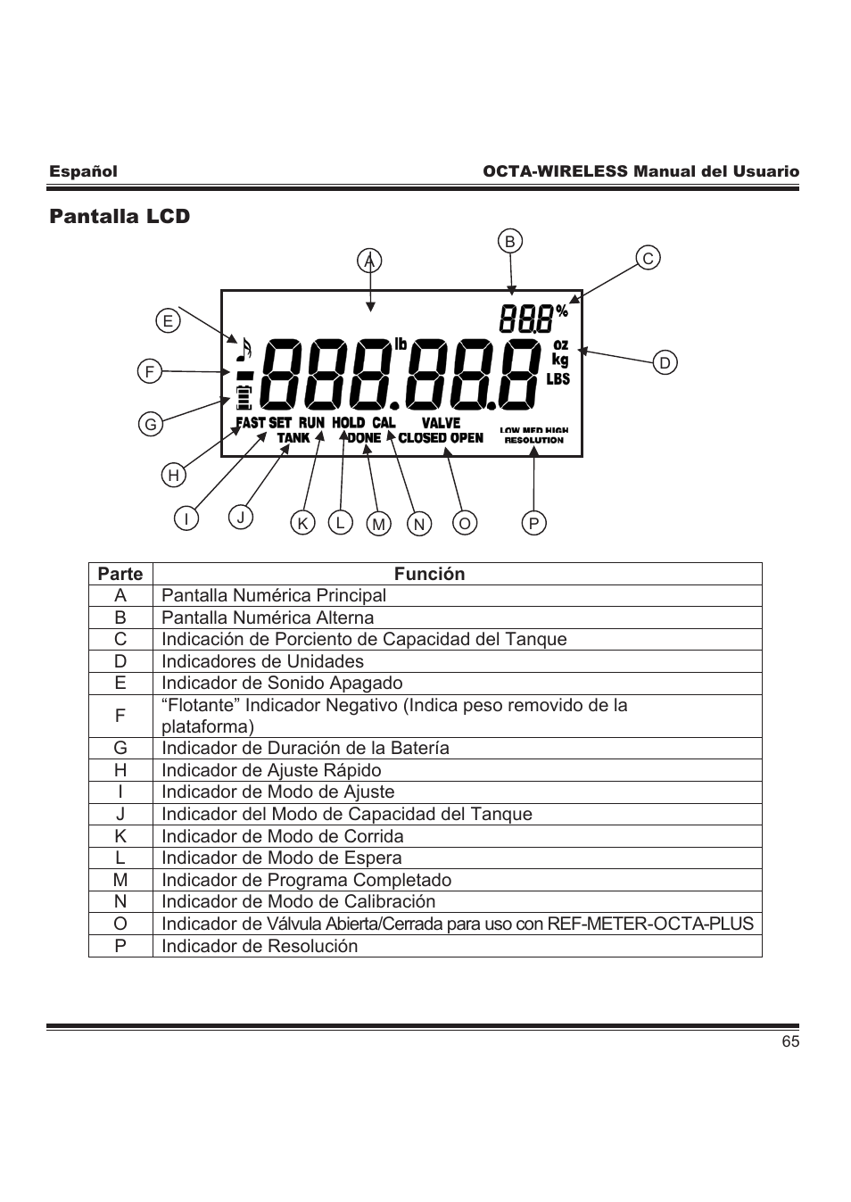 REFCO OCTA-WIRELESS User Manual | Page 67 / 80