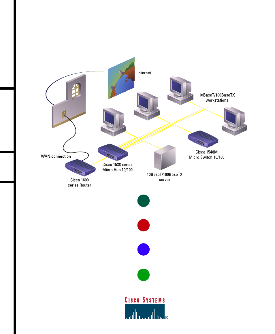 Cisco 1538 User Manual | 8 pages