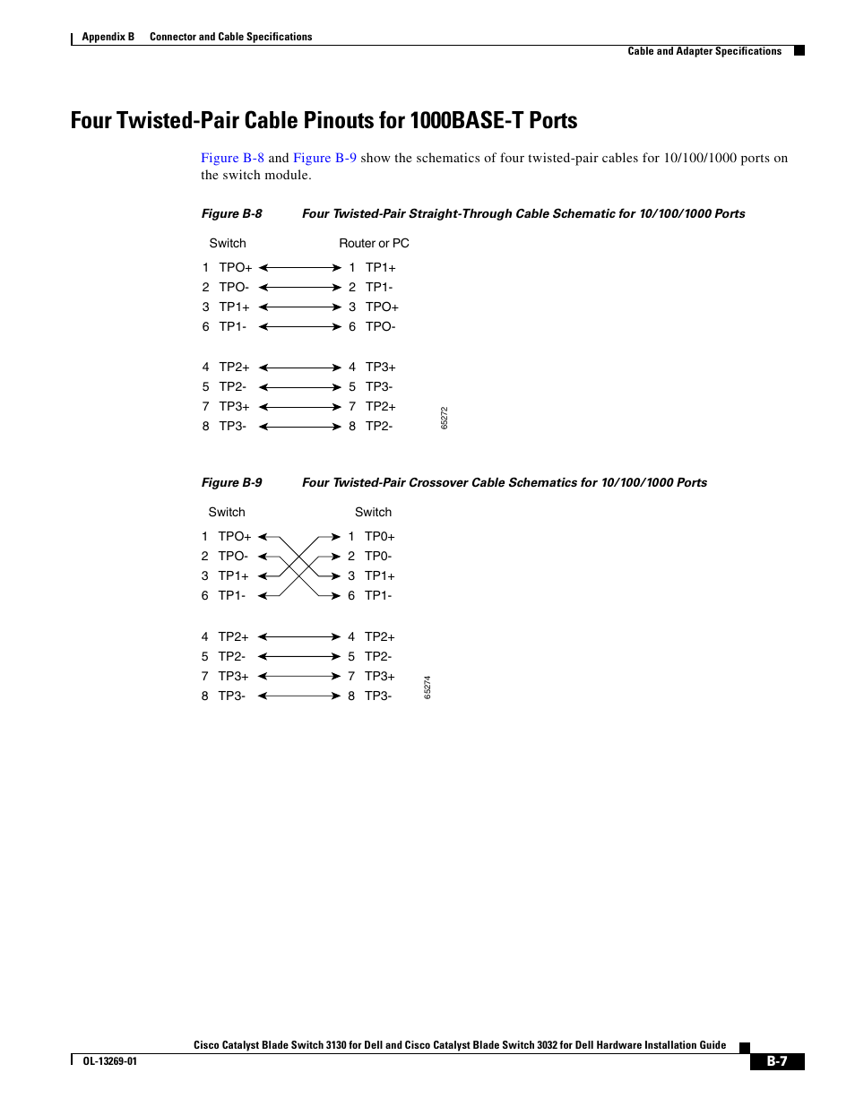 Figure b-8, Figure b-9 | Cisco 3130 User Manual | Page 65 / 72