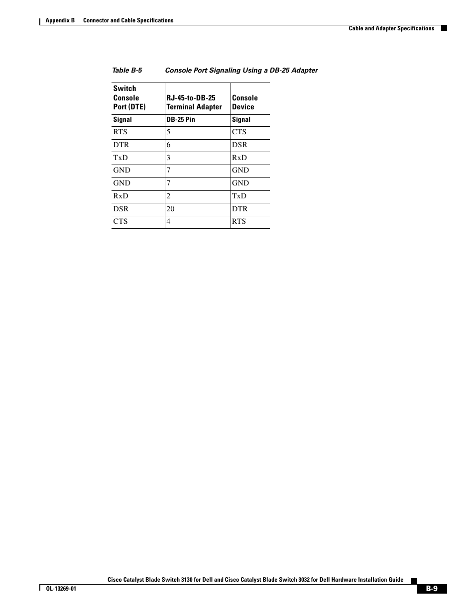 Table b-5 | Cisco 3130 User Manual | Page 67 / 72