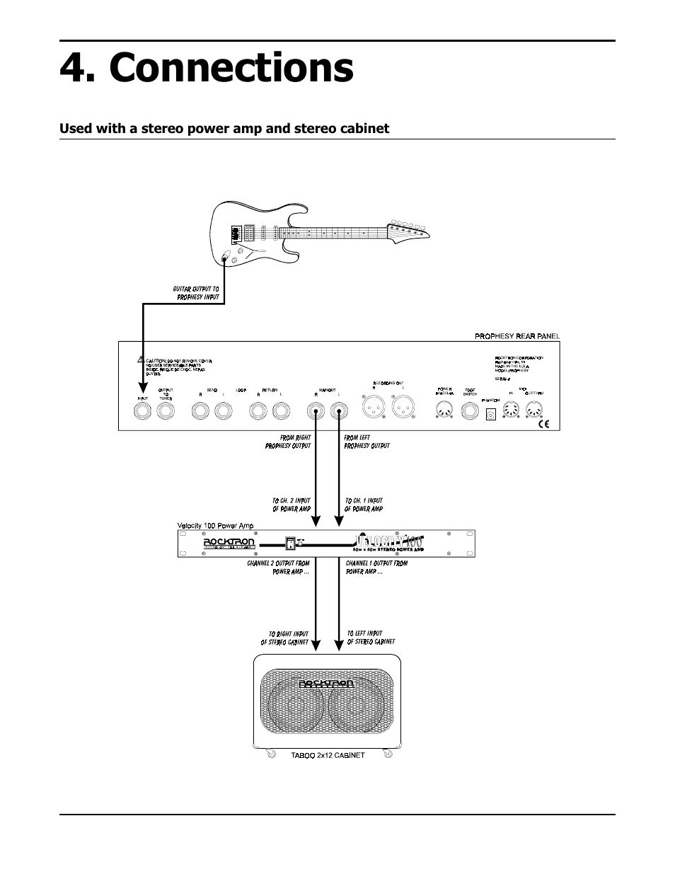 Connections | Rocktron Prophesy II User Manual | Page 10 / 96