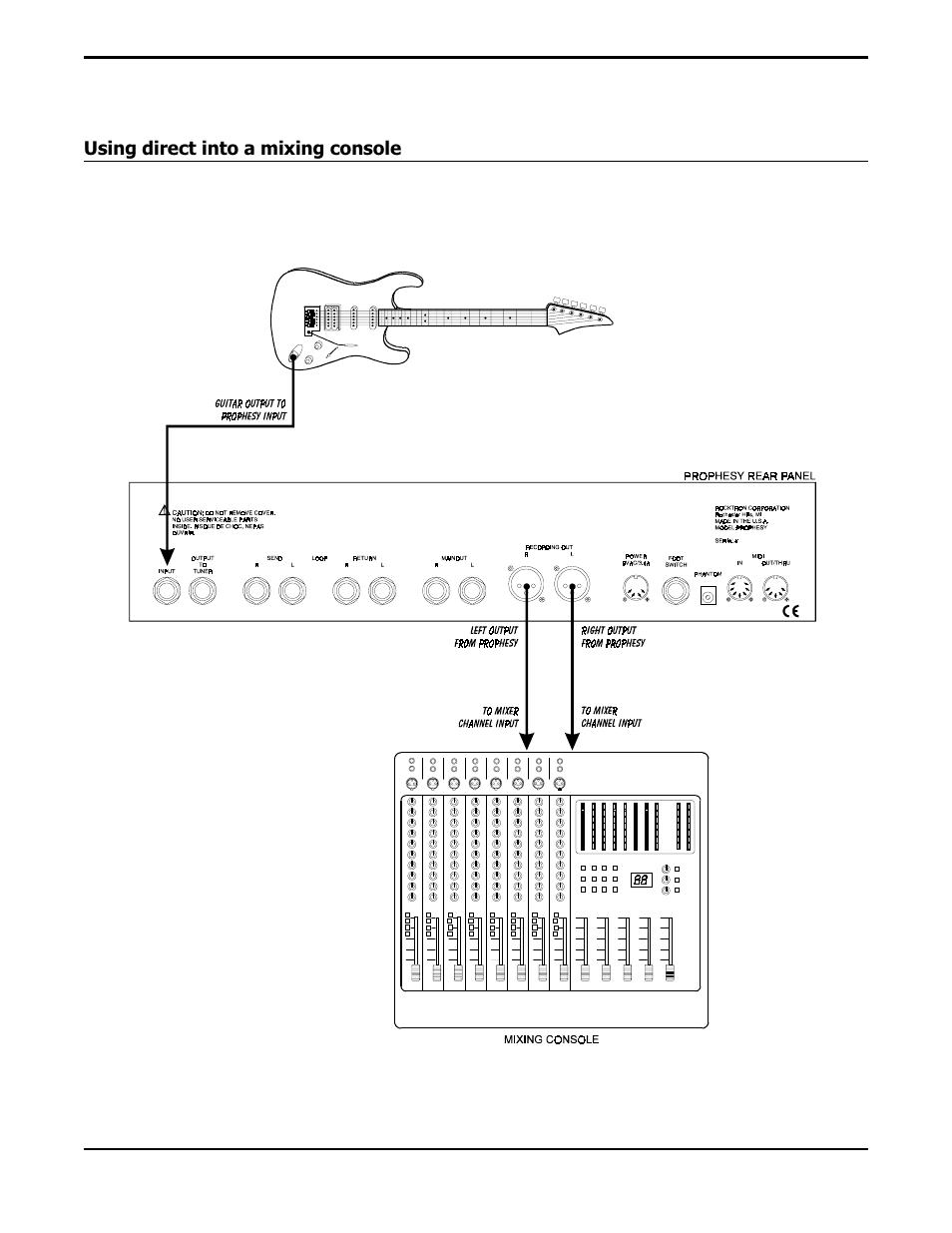 Rocktron Prophesy II User Manual | Page 11 / 96