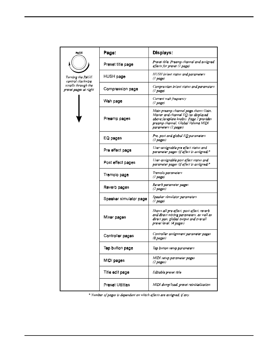 Rocktron Prophesy II User Manual | Page 15 / 96