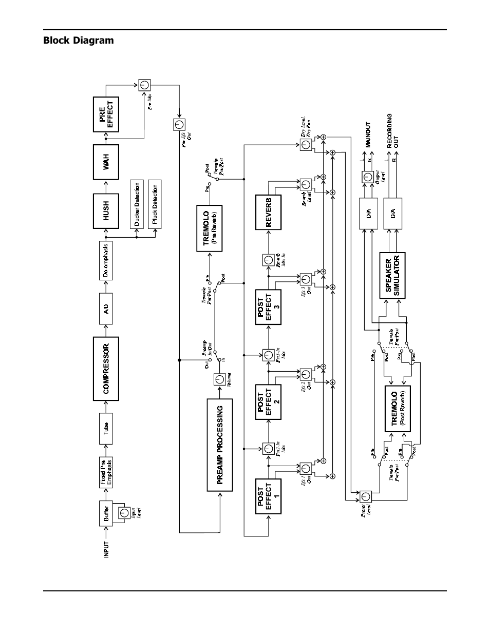 Rocktron Prophesy II User Manual | Page 21 / 96