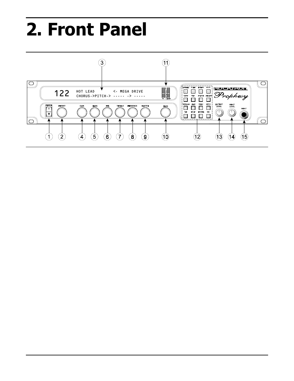 Front panel | Rocktron Prophesy II User Manual | Page 3 / 96