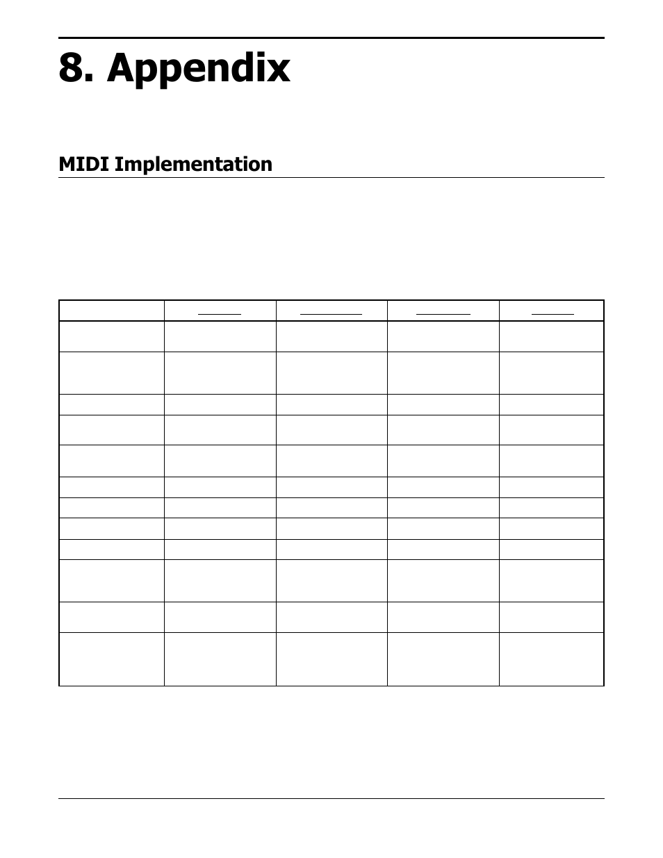 Appendix, Midi implementation | Rocktron Prophesy II User Manual | Page 95 / 96