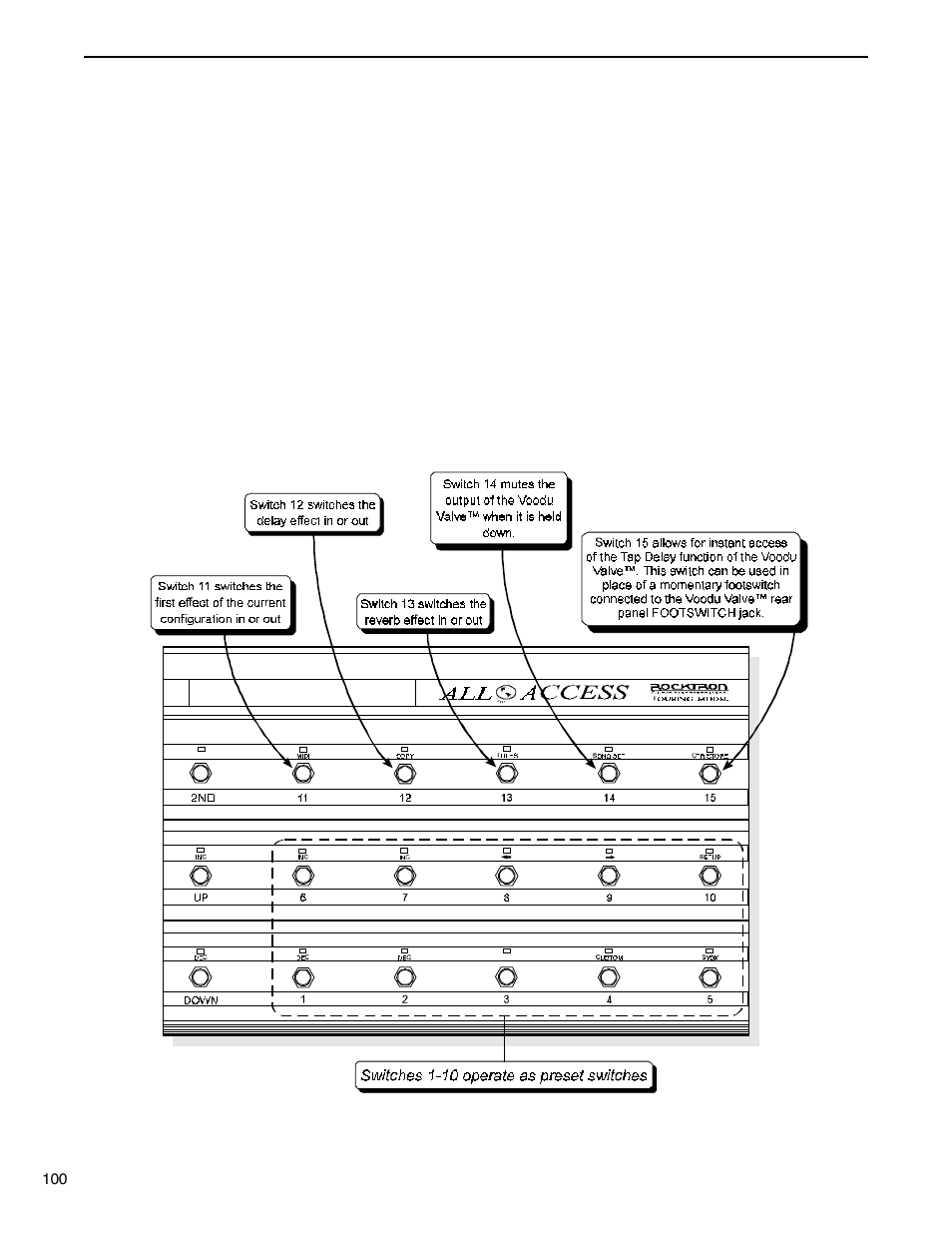 Rocktron VooDu Valve User Manual | Page 102 / 105