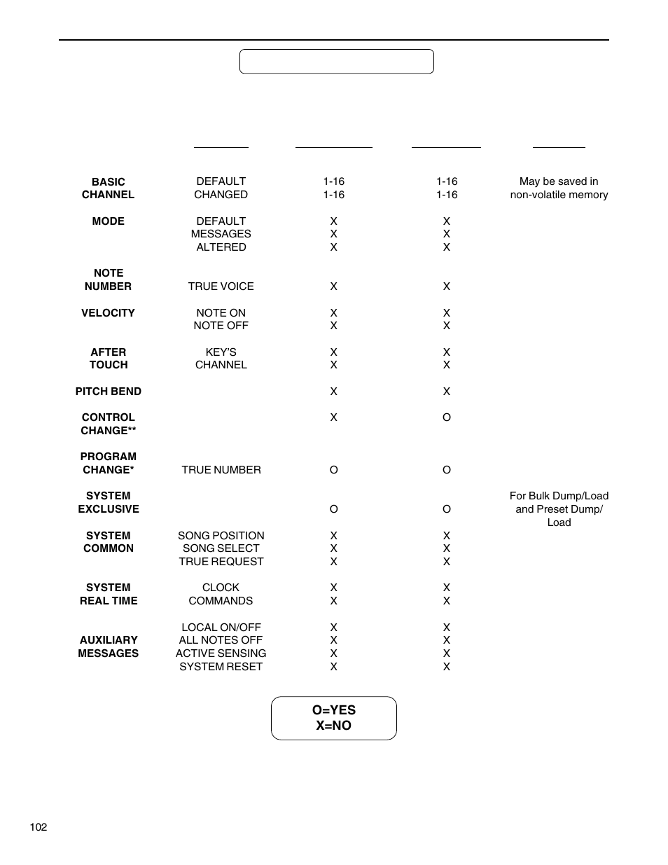 Midi implementation | Rocktron VooDu Valve User Manual | Page 104 / 105