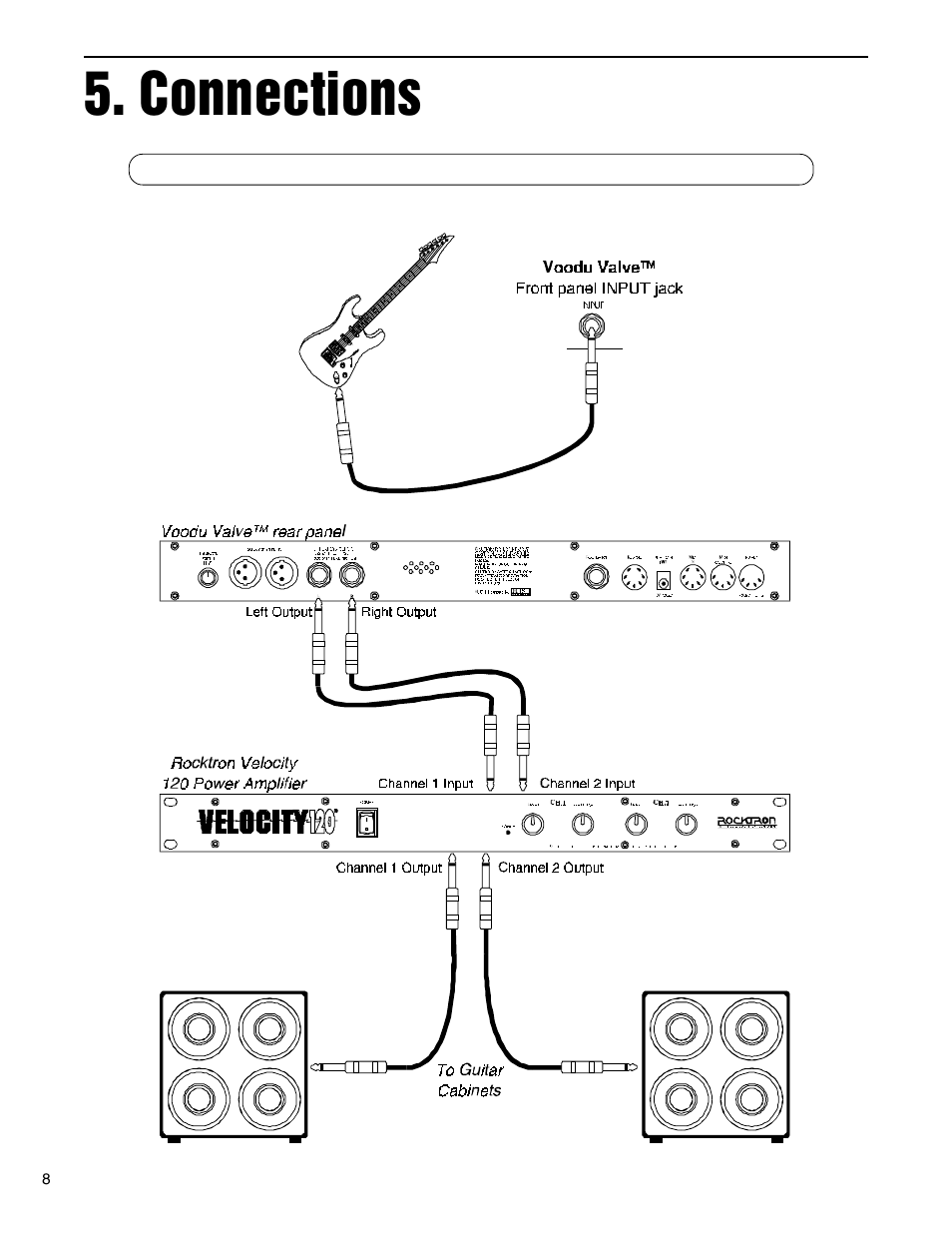 Connections | Rocktron VooDu Valve User Manual | Page 11 / 105