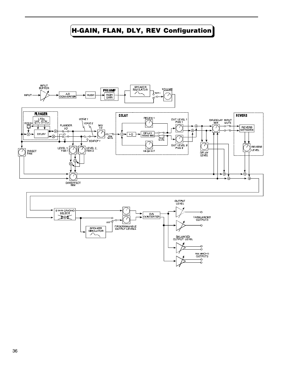 H-gain, flan, dly, rev configuration | Rocktron VooDu Valve User Manual | Page 38 / 105