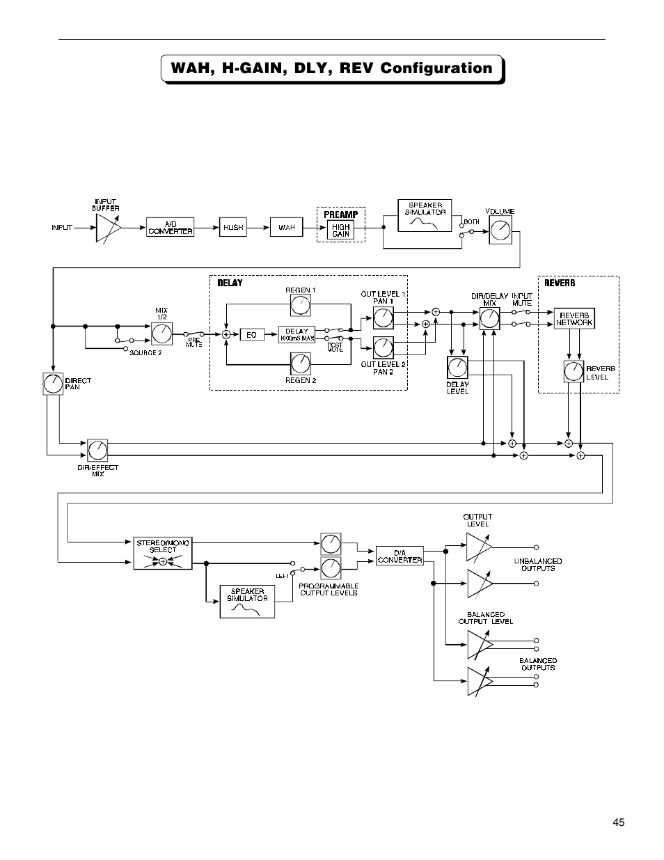 Wah, h-gain, dly, rev configuration | Rocktron VooDu Valve User Manual | Page 47 / 105