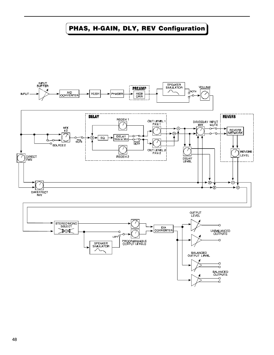 Phas, h-gain, dly, rev configuration | Rocktron VooDu Valve User Manual | Page 50 / 105