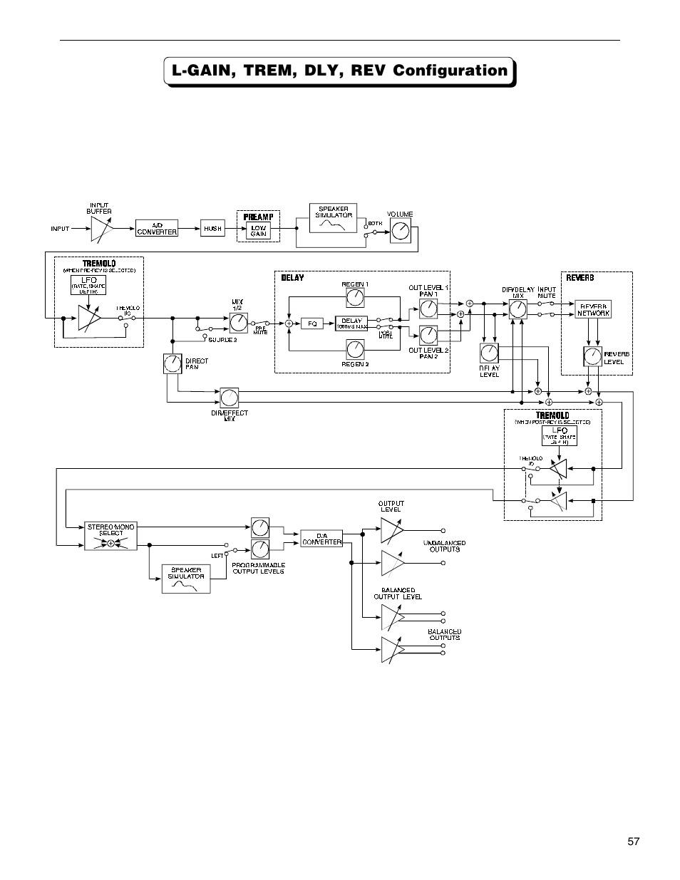 Rocktron VooDu Valve User Manual | Page 59 / 105