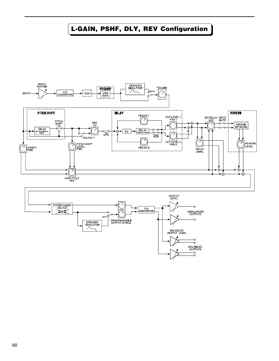 L-gain, pshf, dly, rev configuration | Rocktron VooDu Valve User Manual | Page 62 / 105