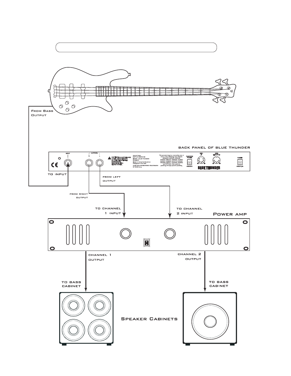 Connections, Using the blue thunder, With a power amp and cabinets | Rocktron Blue Thunder User Manual | Page 10 / 64