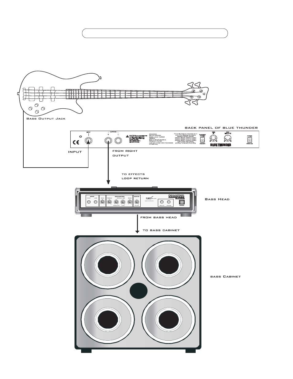 Using the blue thunder with a bass amplifier head | Rocktron Blue Thunder User Manual | Page 11 / 64