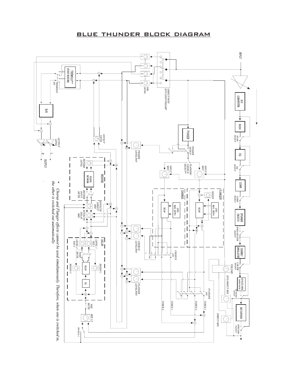 Blue thunder block diagram | Rocktron Blue Thunder User Manual | Page 16 / 64