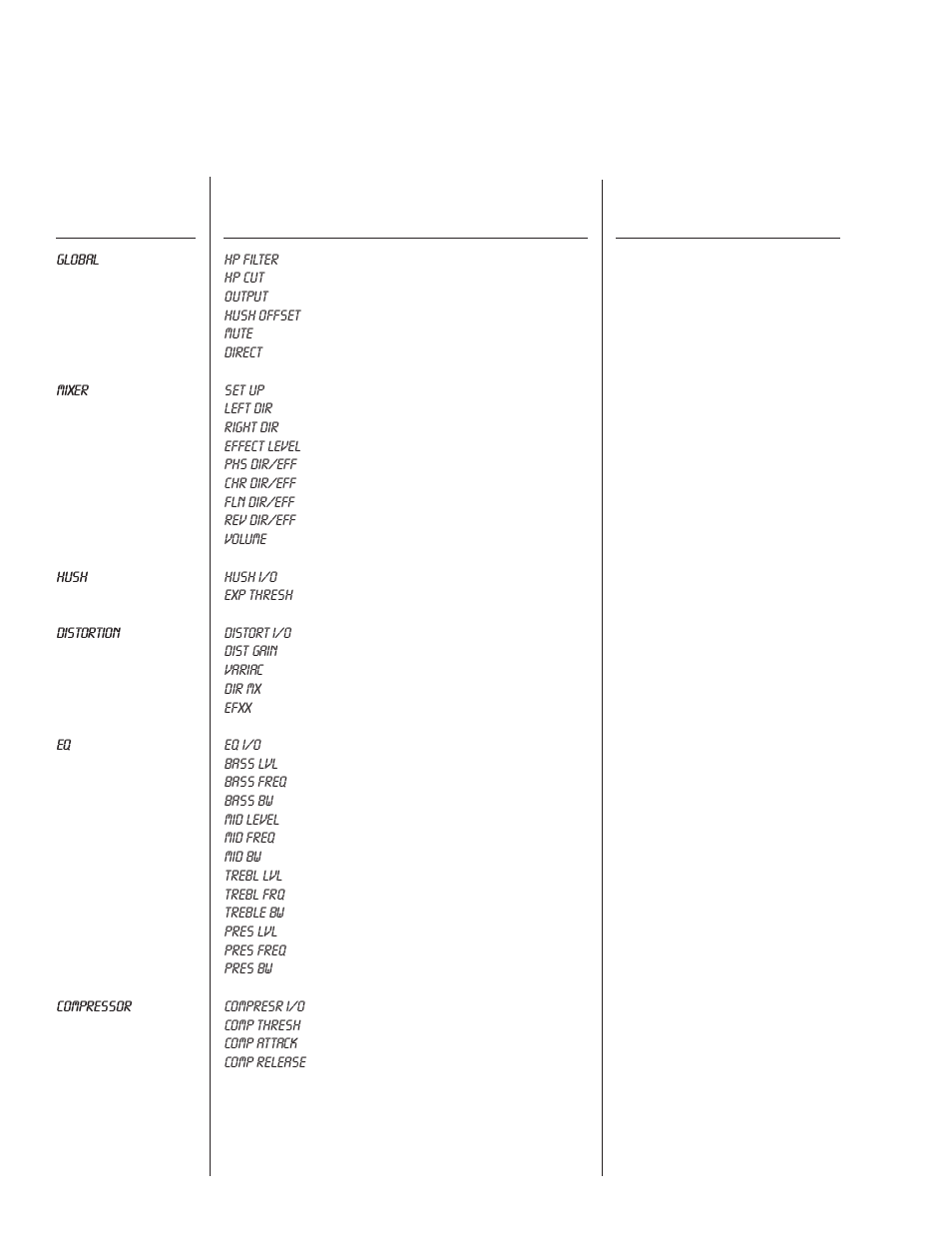 Master blue thunder effects parameter list, Function, Parameter | Parameter range | Rocktron Blue Thunder User Manual | Page 31 / 64