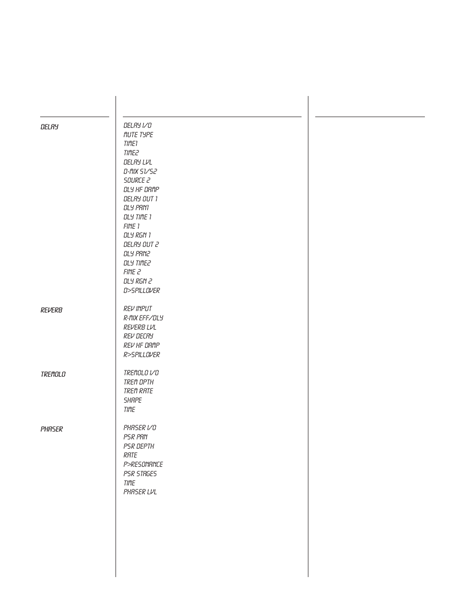 Function, Parameter, Parameter range | Rocktron Blue Thunder User Manual | Page 32 / 64