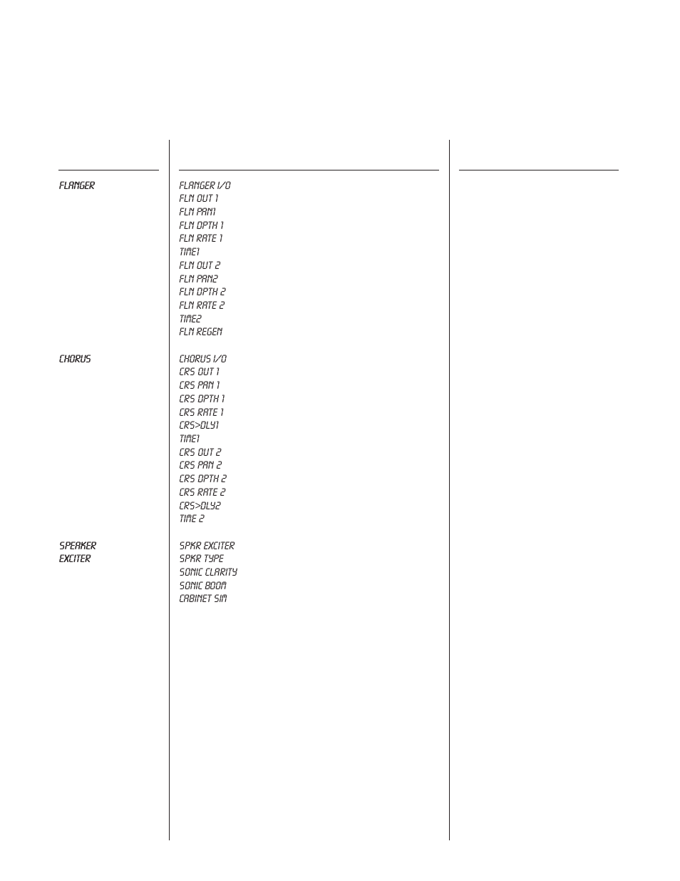 Function, Parameter, Parameter range | Rocktron Blue Thunder User Manual | Page 33 / 64