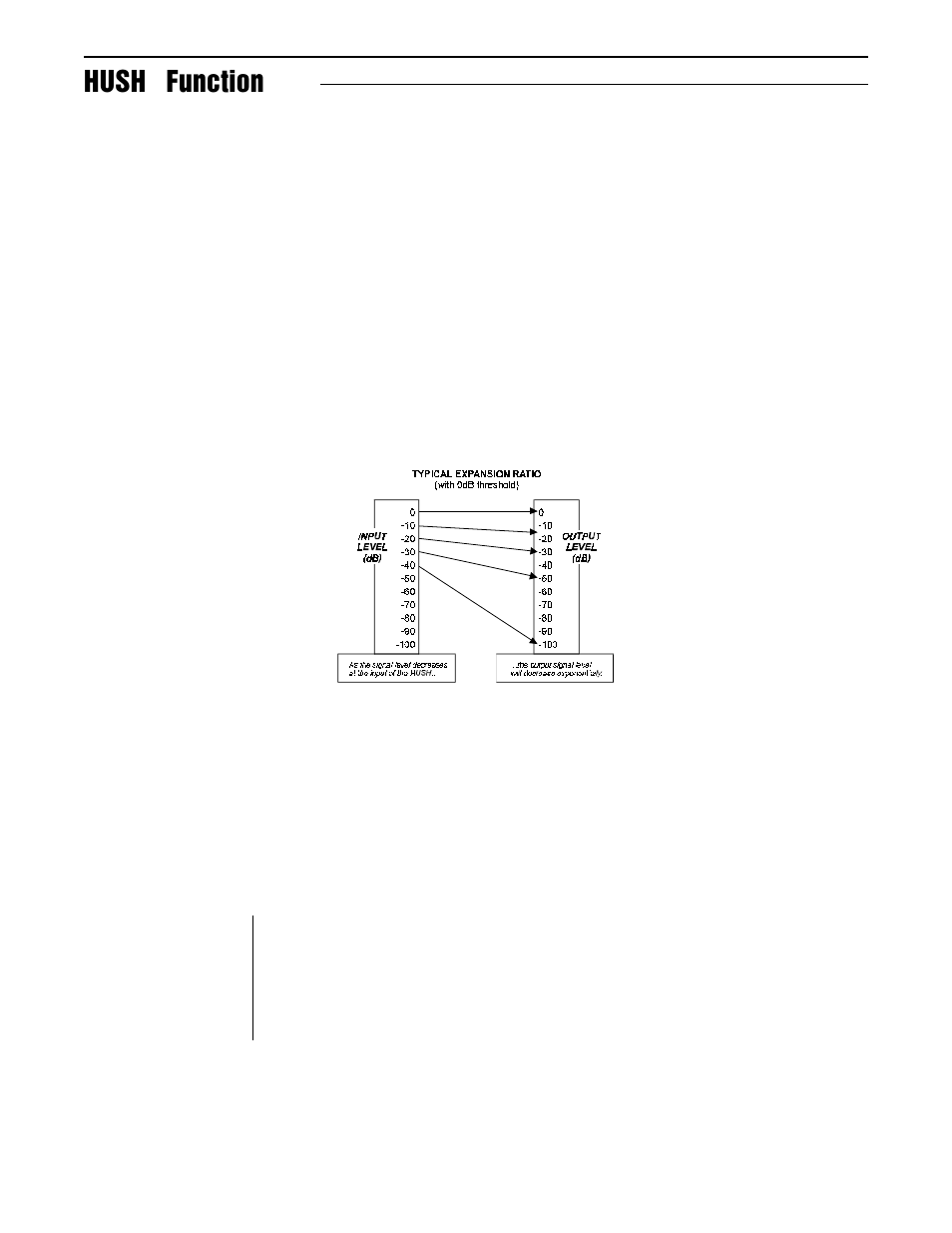 Hush® function, Hush, Function | Rocktron Chameleon On-Line User Manual | Page 19 / 103
