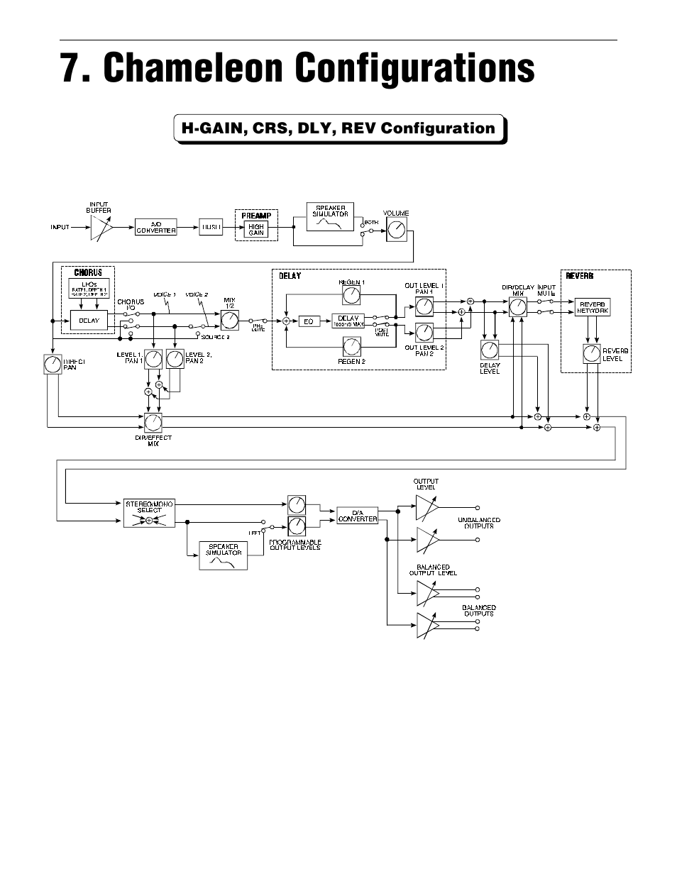 Chameleon configurations, H-gain, crs, dly, rev configuration | Rocktron Chameleon On-Line User Manual | Page 34 / 103