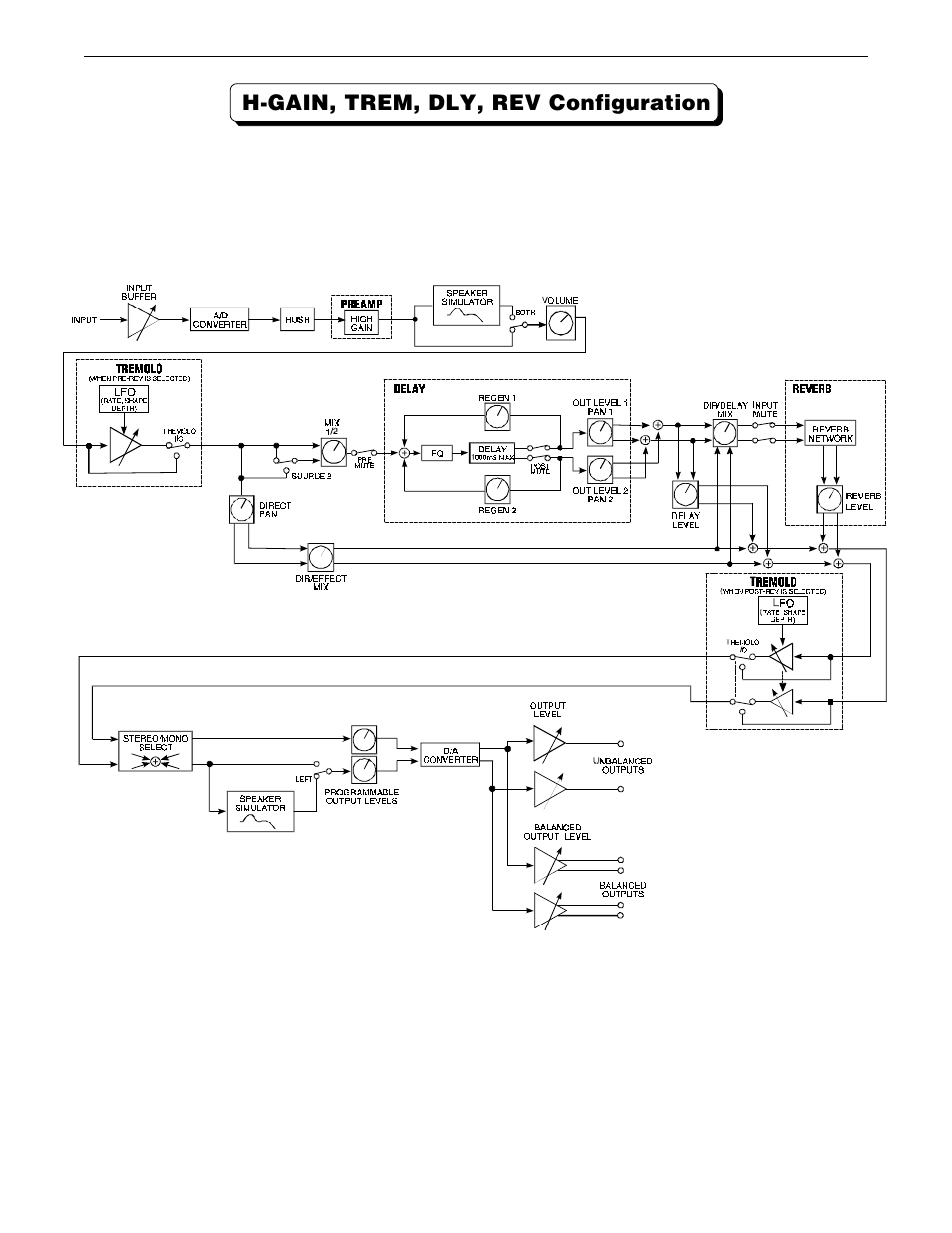 H-gain, trem, dly, rev configuration | Rocktron Chameleon On-Line User Manual | Page 40 / 103