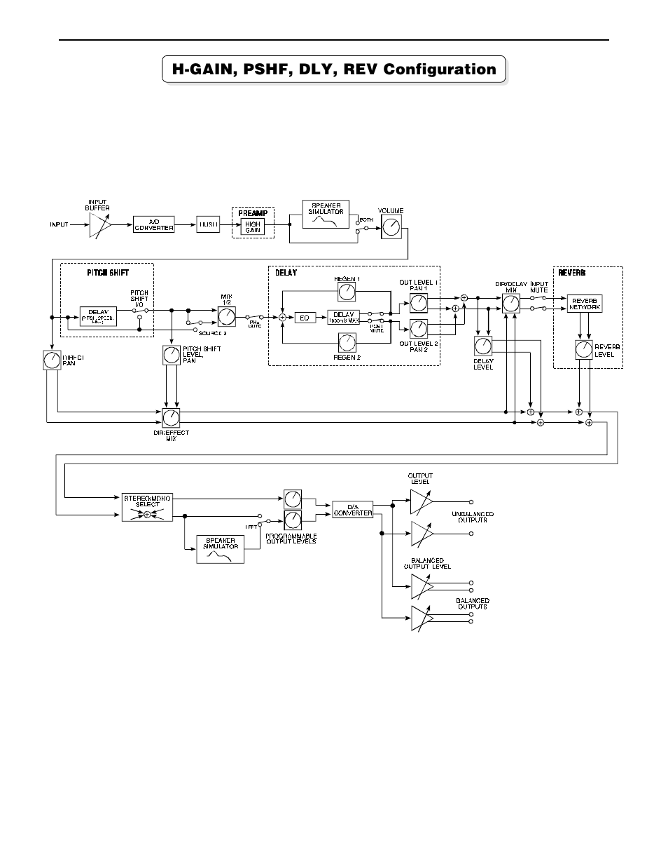 H-gain, pshf, dly, rev configuration | Rocktron Chameleon On-Line User Manual | Page 43 / 103