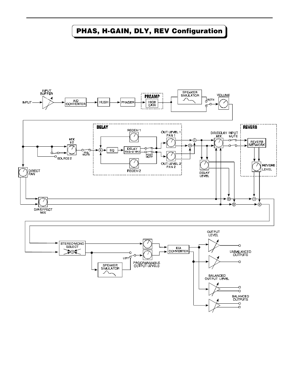 Phas, h-gain, dly, rev configuration | Rocktron Chameleon On-Line User Manual | Page 49 / 103