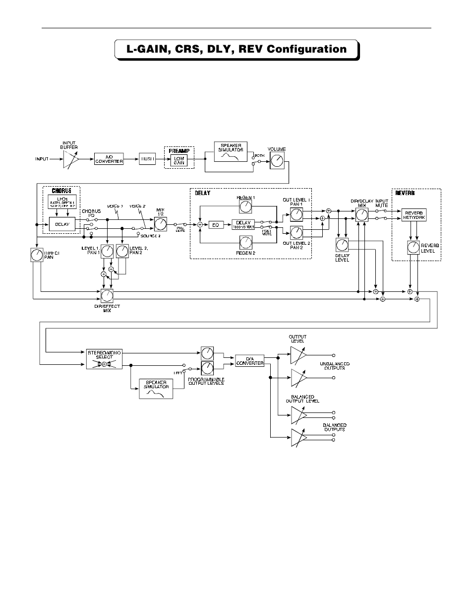L-gain, crs, dly, rev configuration | Rocktron Chameleon On-Line User Manual | Page 52 / 103