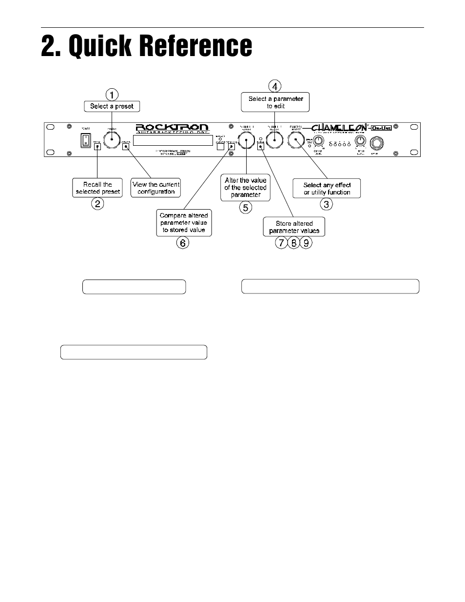 Quick reference, Selecting a preset, Changing preset parameters | Storing changed parameters | Rocktron Chameleon On-Line User Manual | Page 6 / 103